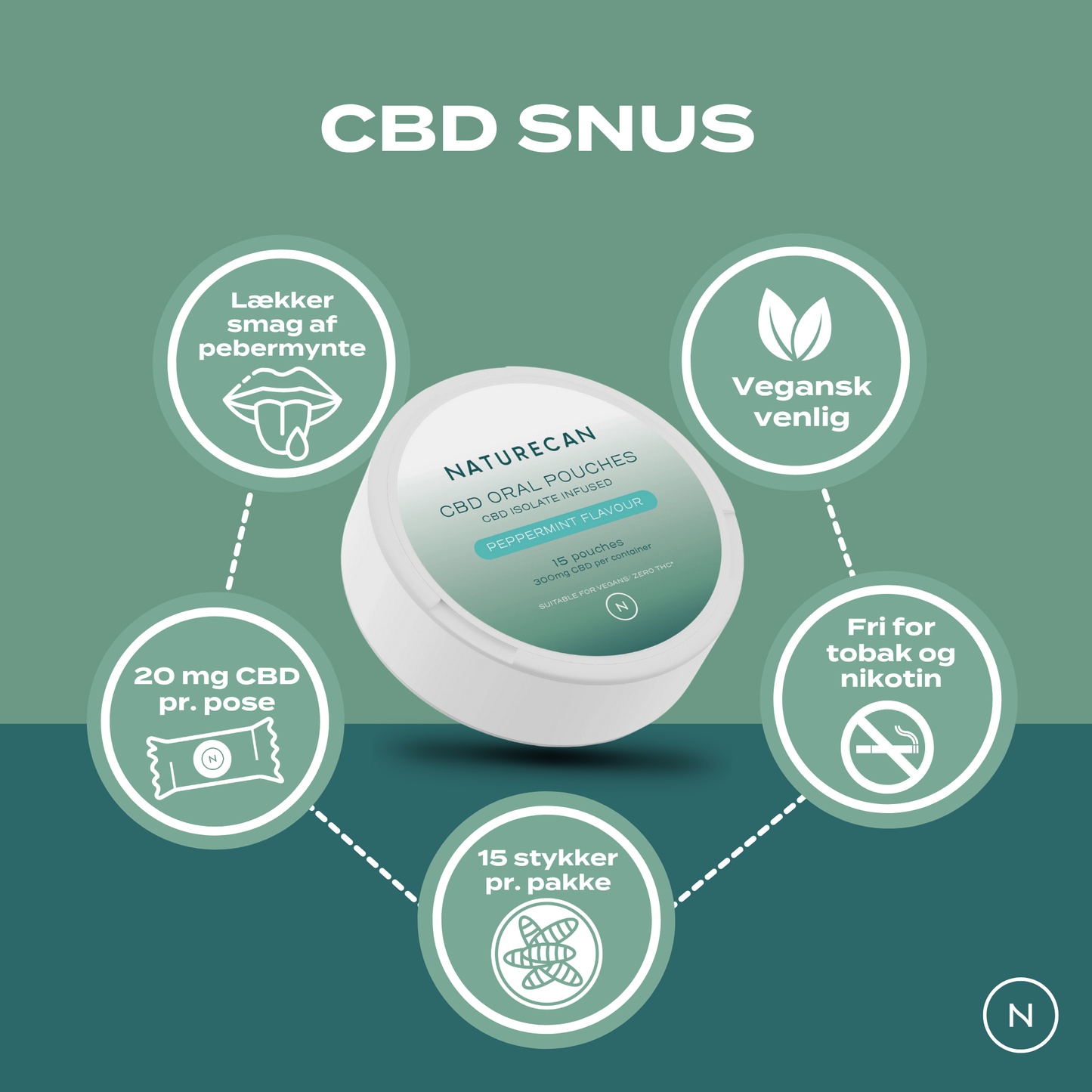 CBD-snus