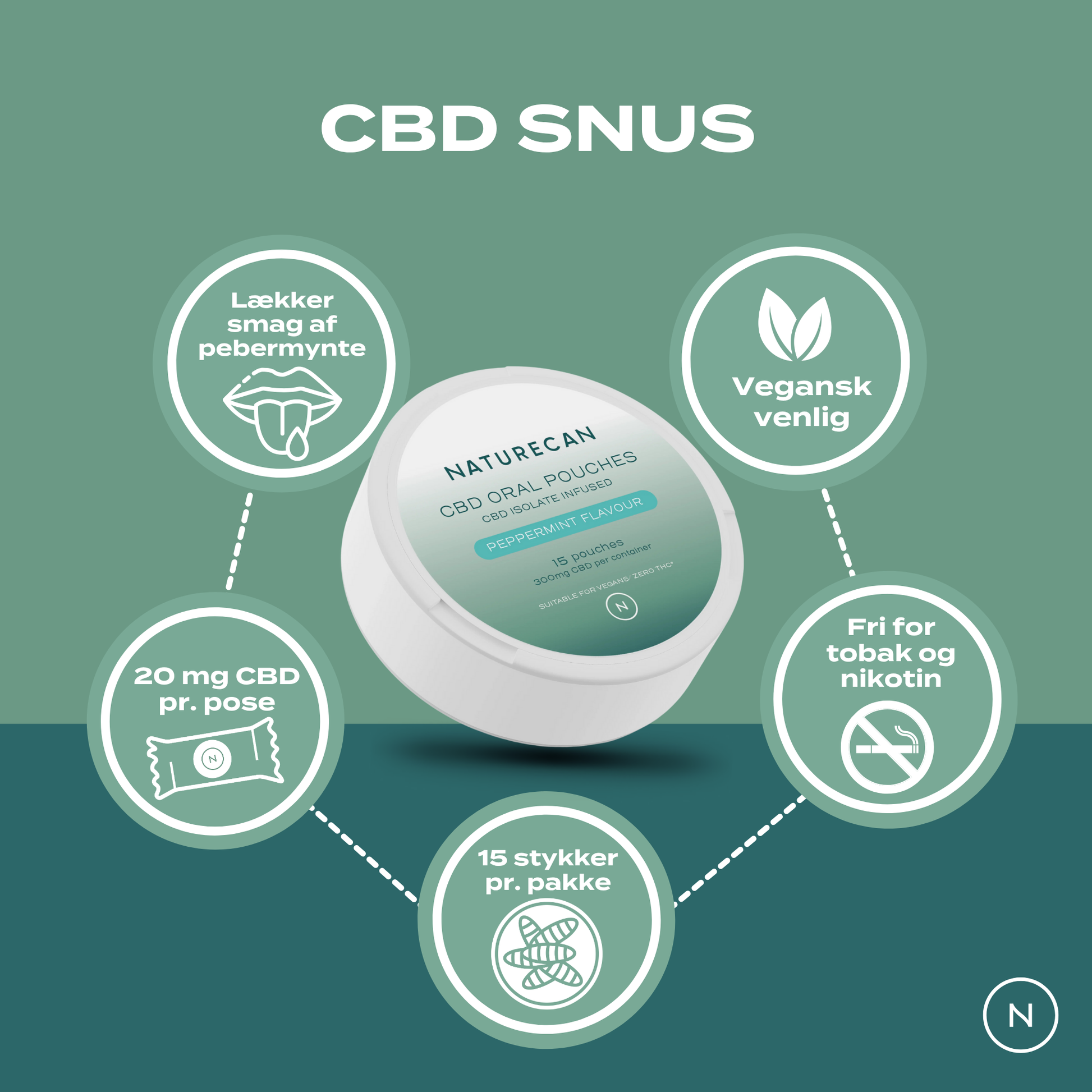 CBD-snus
