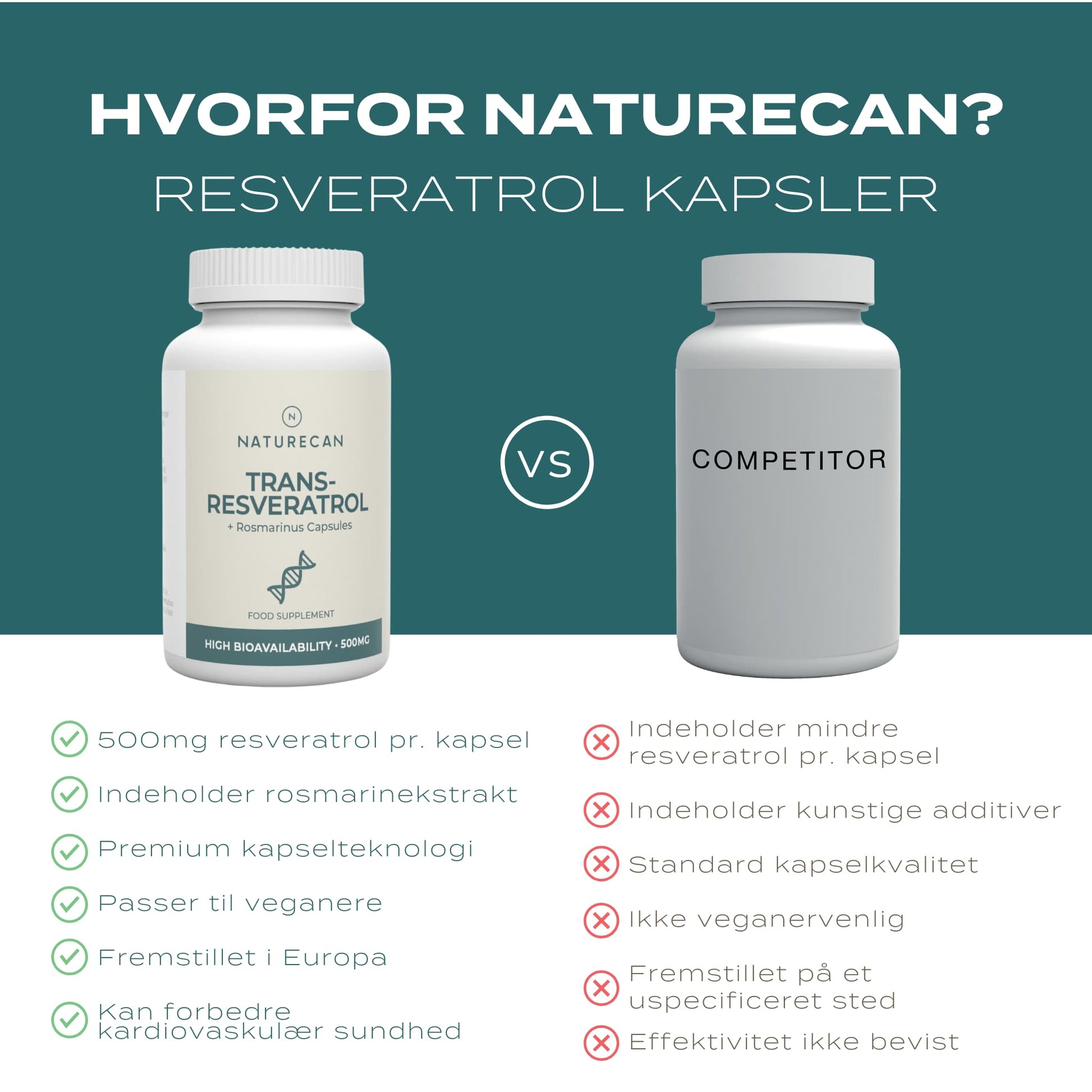 hvorfor naturecan resveratrol