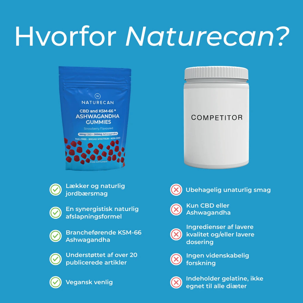 hvorfor naturecan?