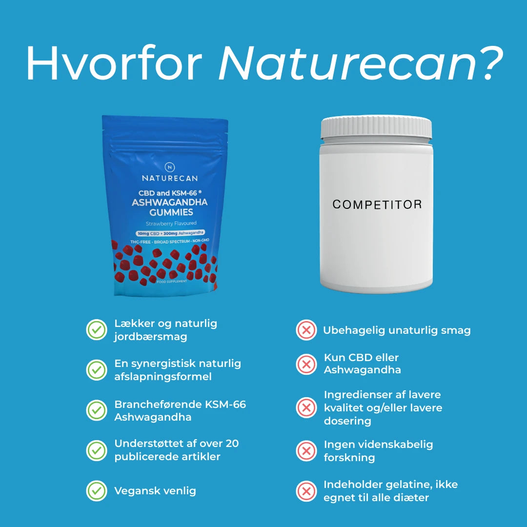 hvorfor naturecan?