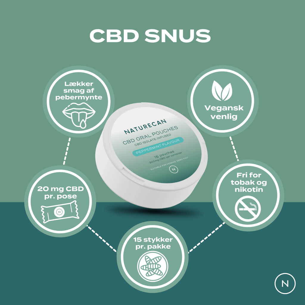 CBD-snus