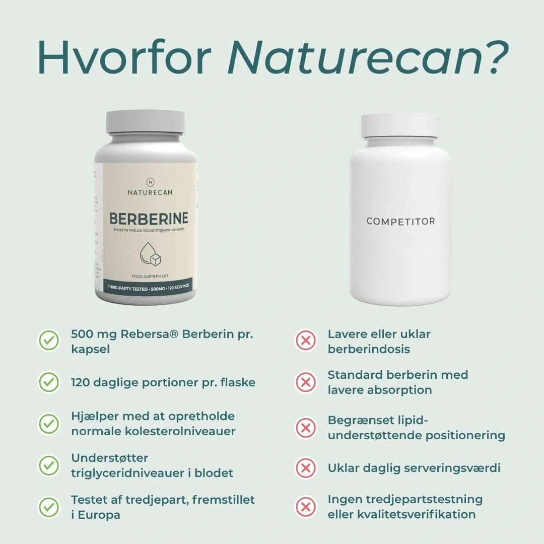 hvorfor købe Naturecan berberine