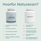 hvorfor købe Naturecan kreatin