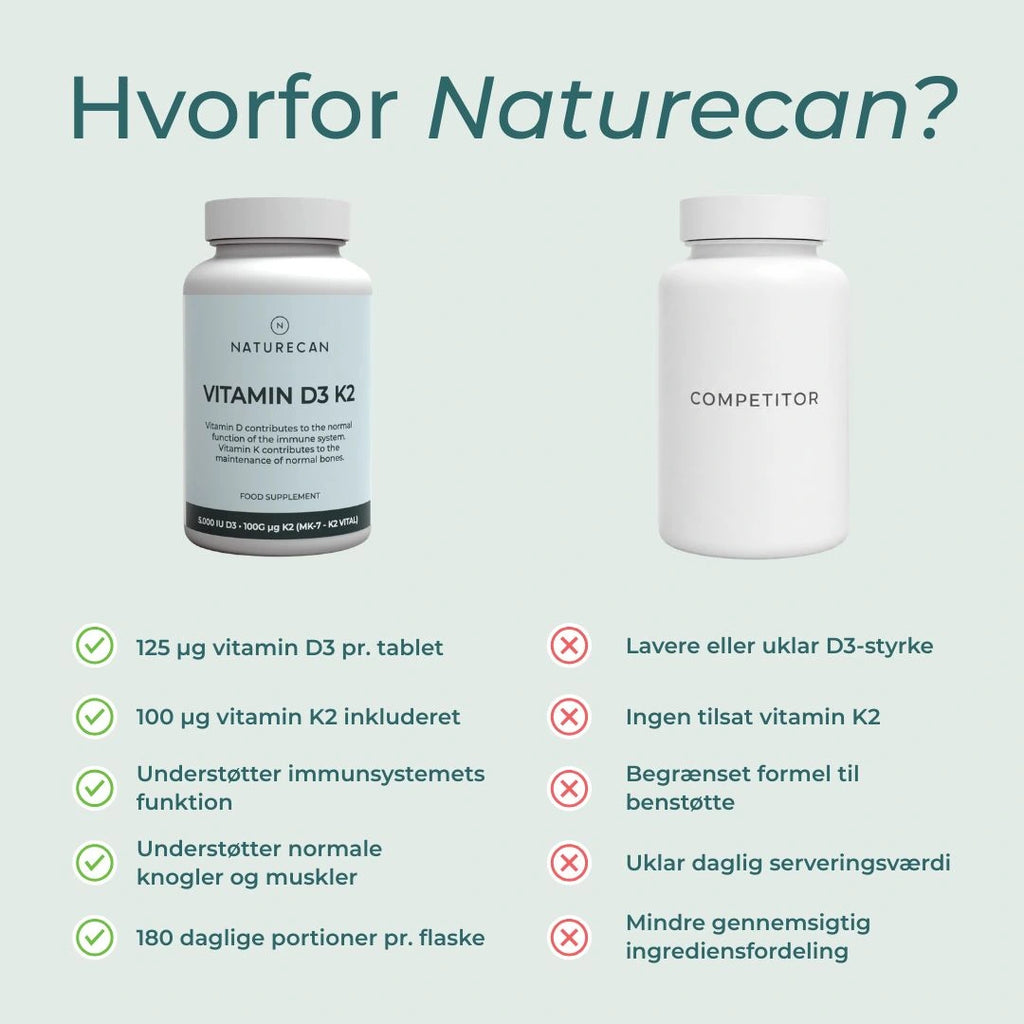 hvorfor købe Naturecan vitamin D3/K2