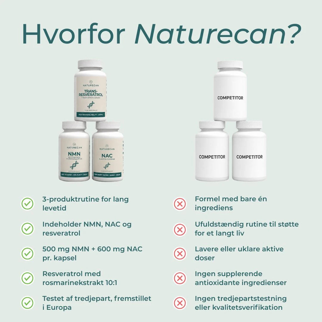 hvorfor købe Naturecan longevity pakke