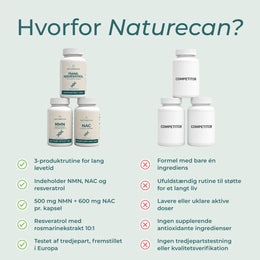 hvorfor købe Naturecan longevity pakke