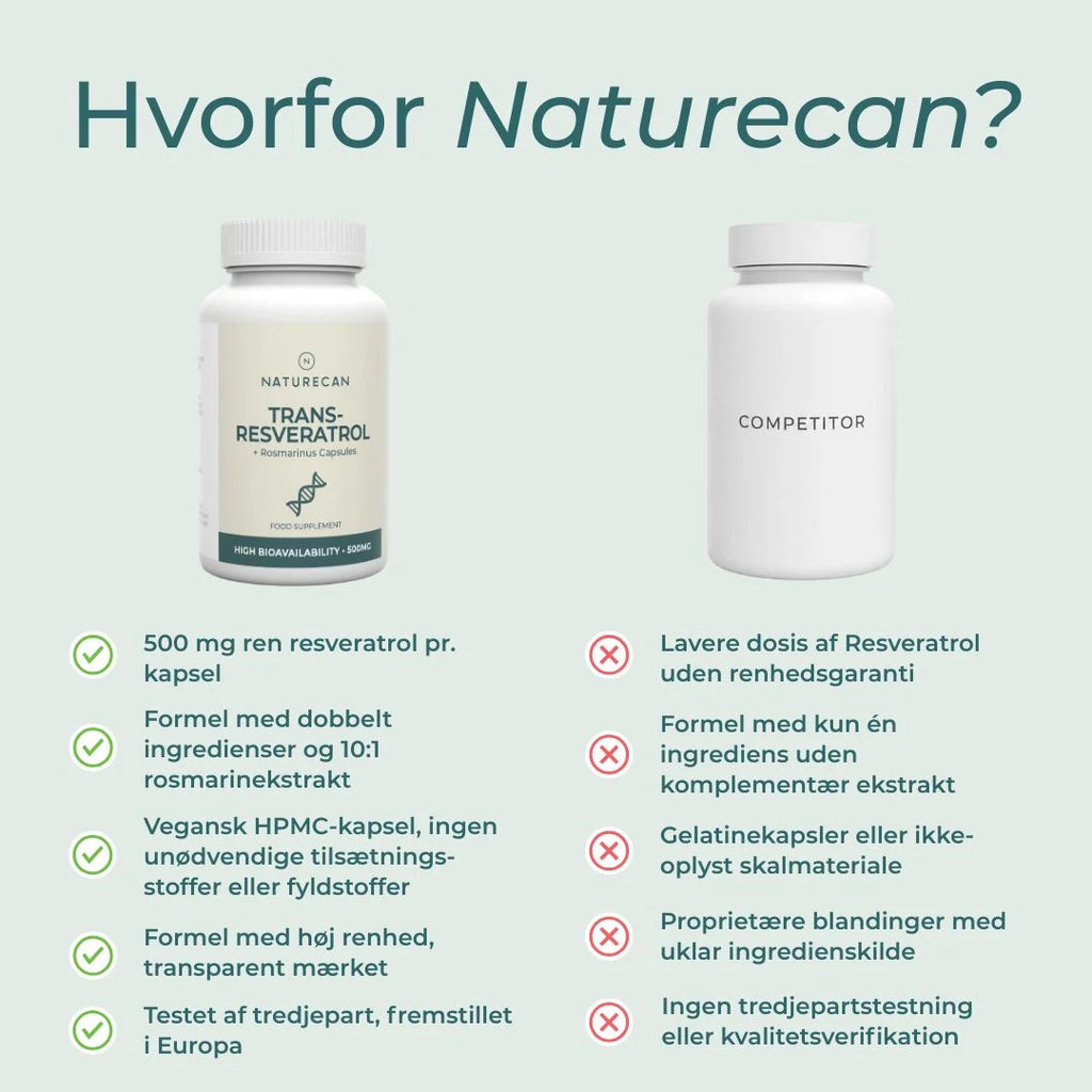 hvorfor købe Naturecan resveratrol