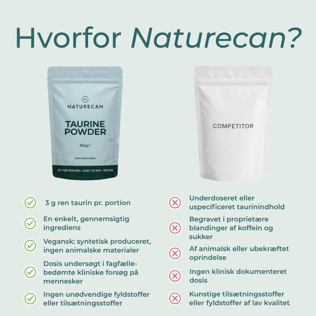 hvorfor naturecan?