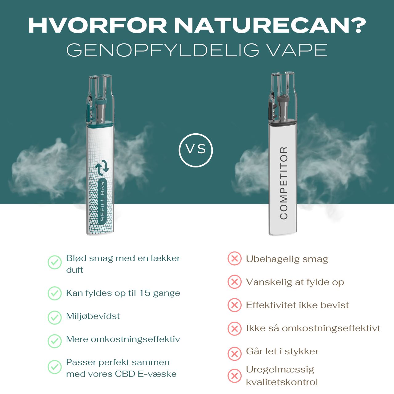 Genopfyldelig Engangs Vape | Naturecan Danmark Naturecan DK Genopfyldelig Engangs Vape | Naturecan Danmark Naturecan DK