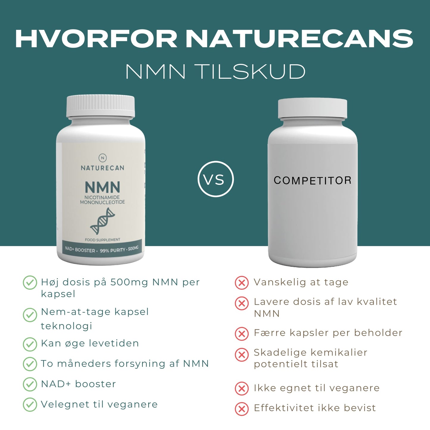 hvorfor naturecans NMN tilskud