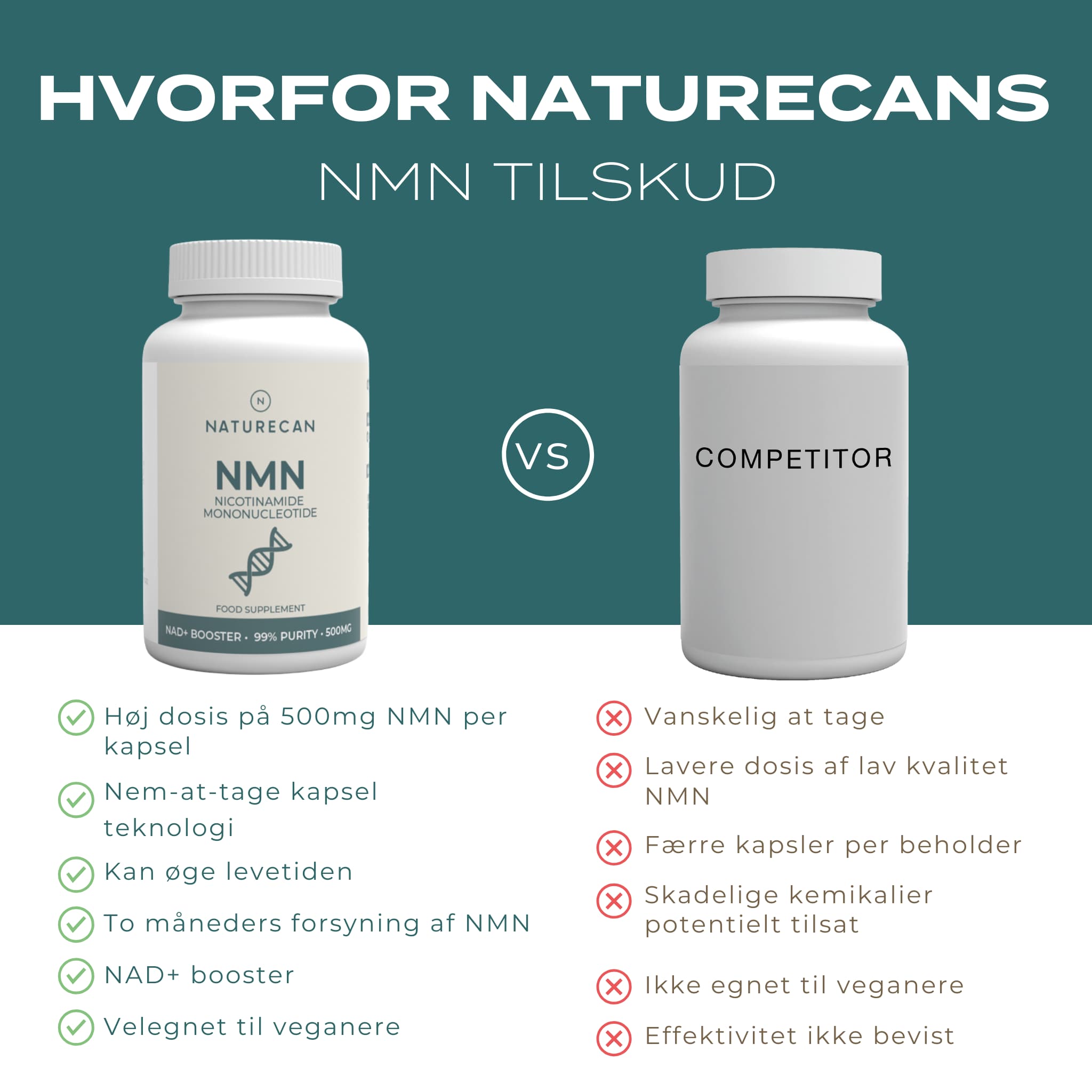hvorfor naturecans NMN tilskud