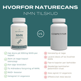 hvorfor naturecans NMN tilskud