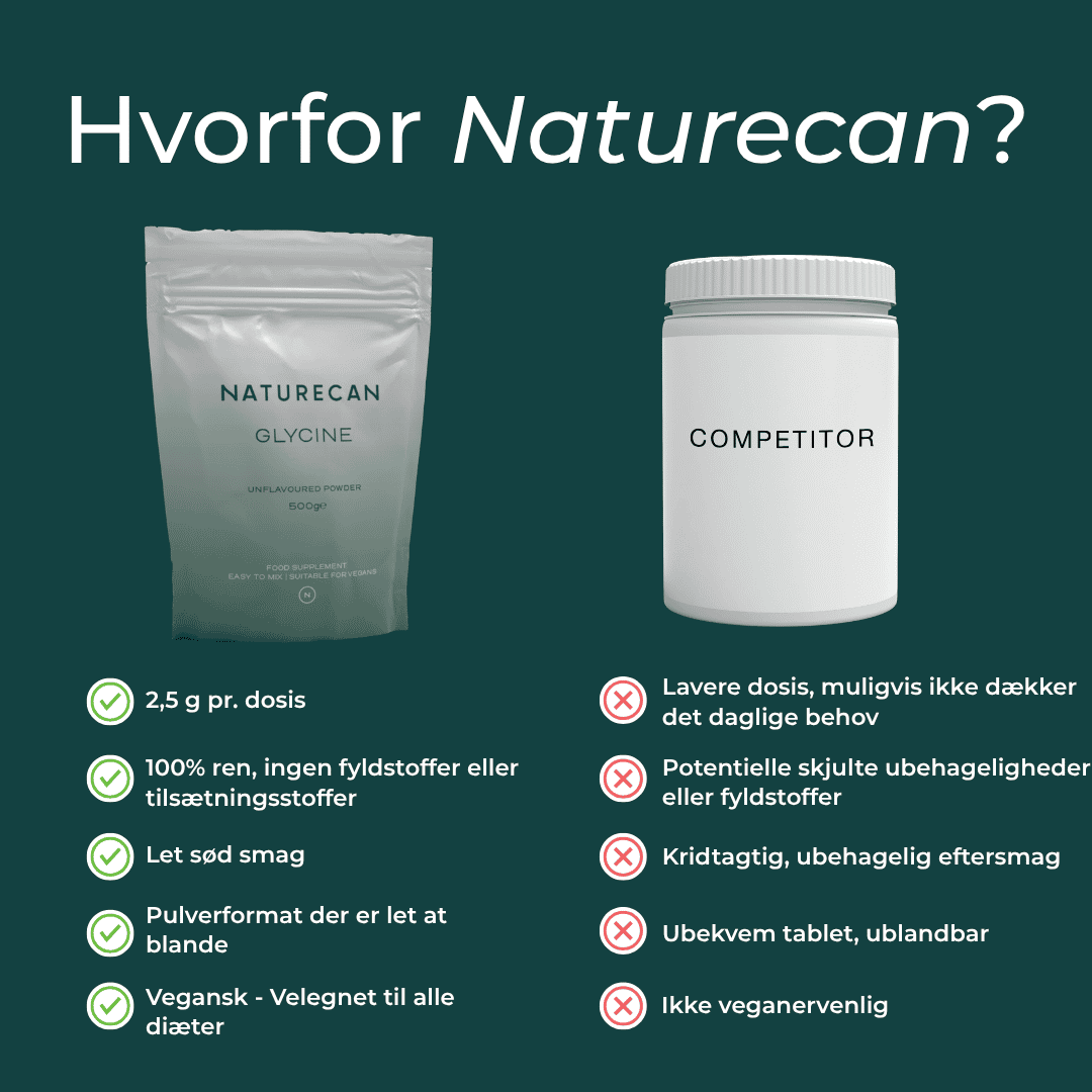Naturecan Glycin
