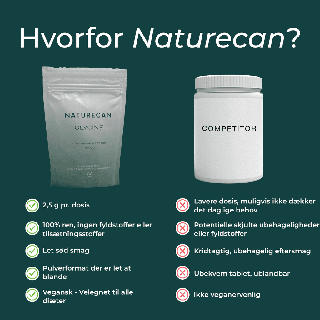 Naturecan Glycin