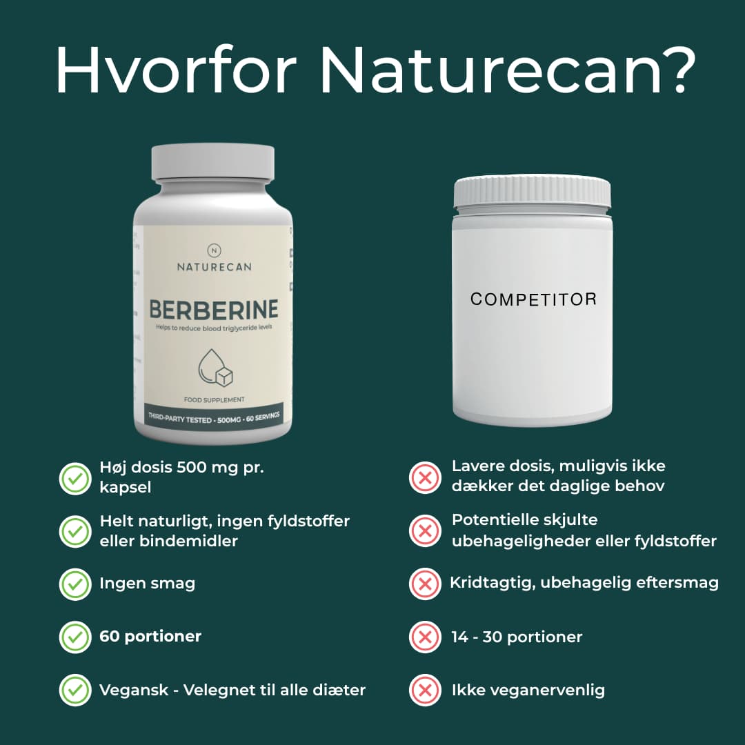 hvorfor Naturecans berberin