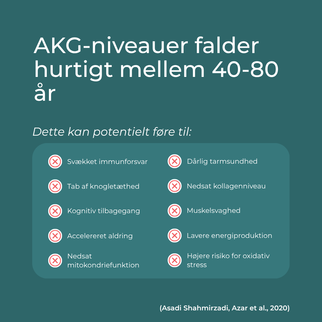 akg niveauer