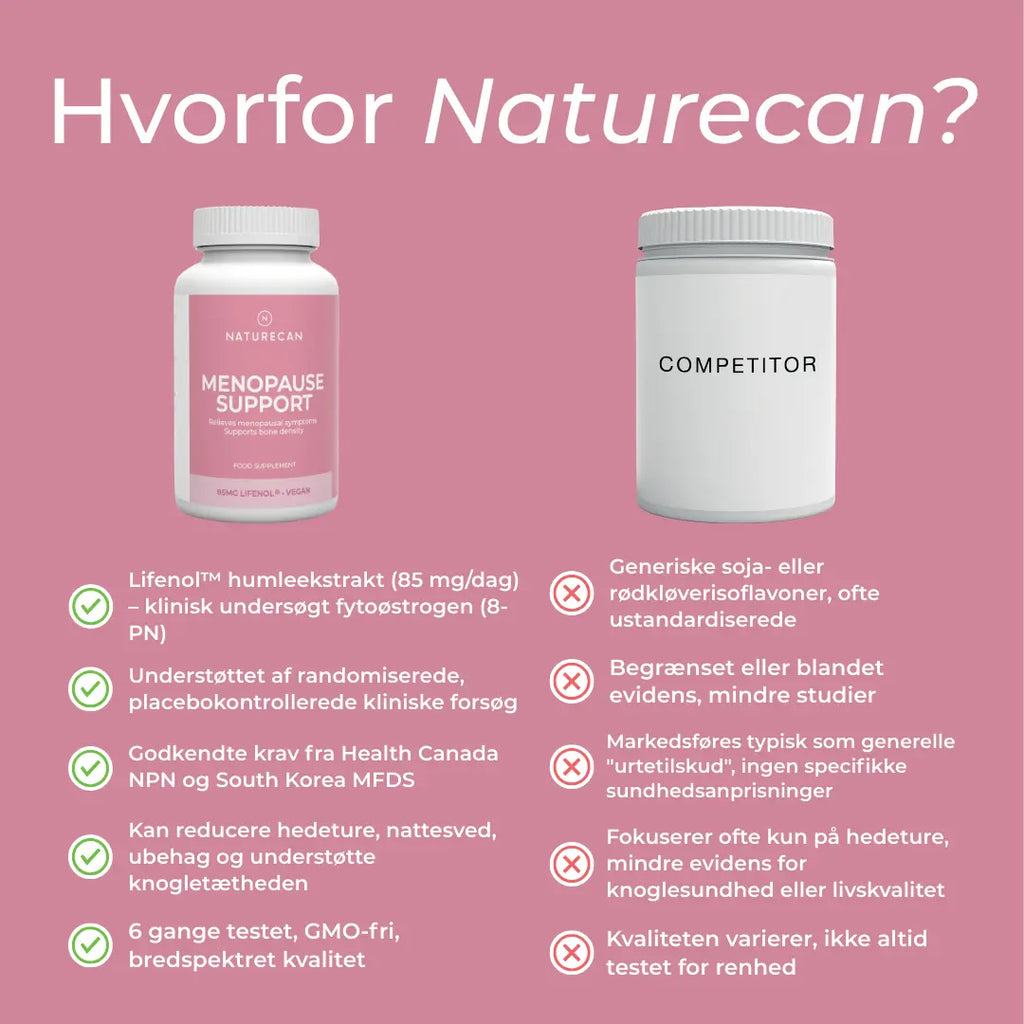 Hvorfor Naturecan?