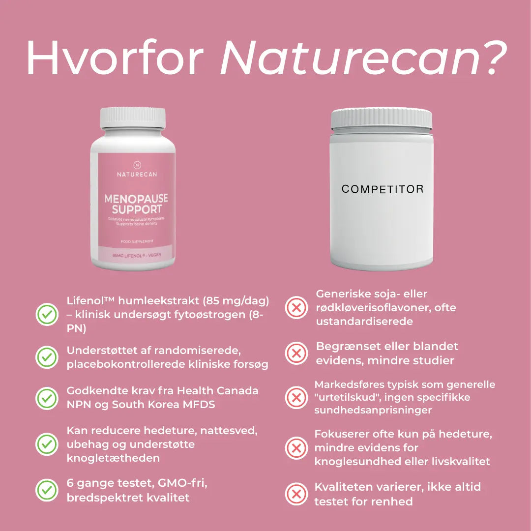 Hvorfor Naturecan?