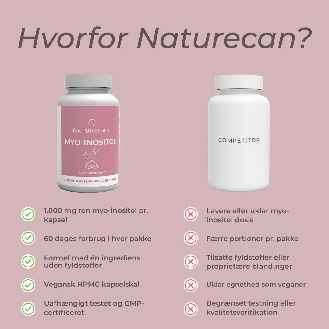 hvorfor naturecan Inositol