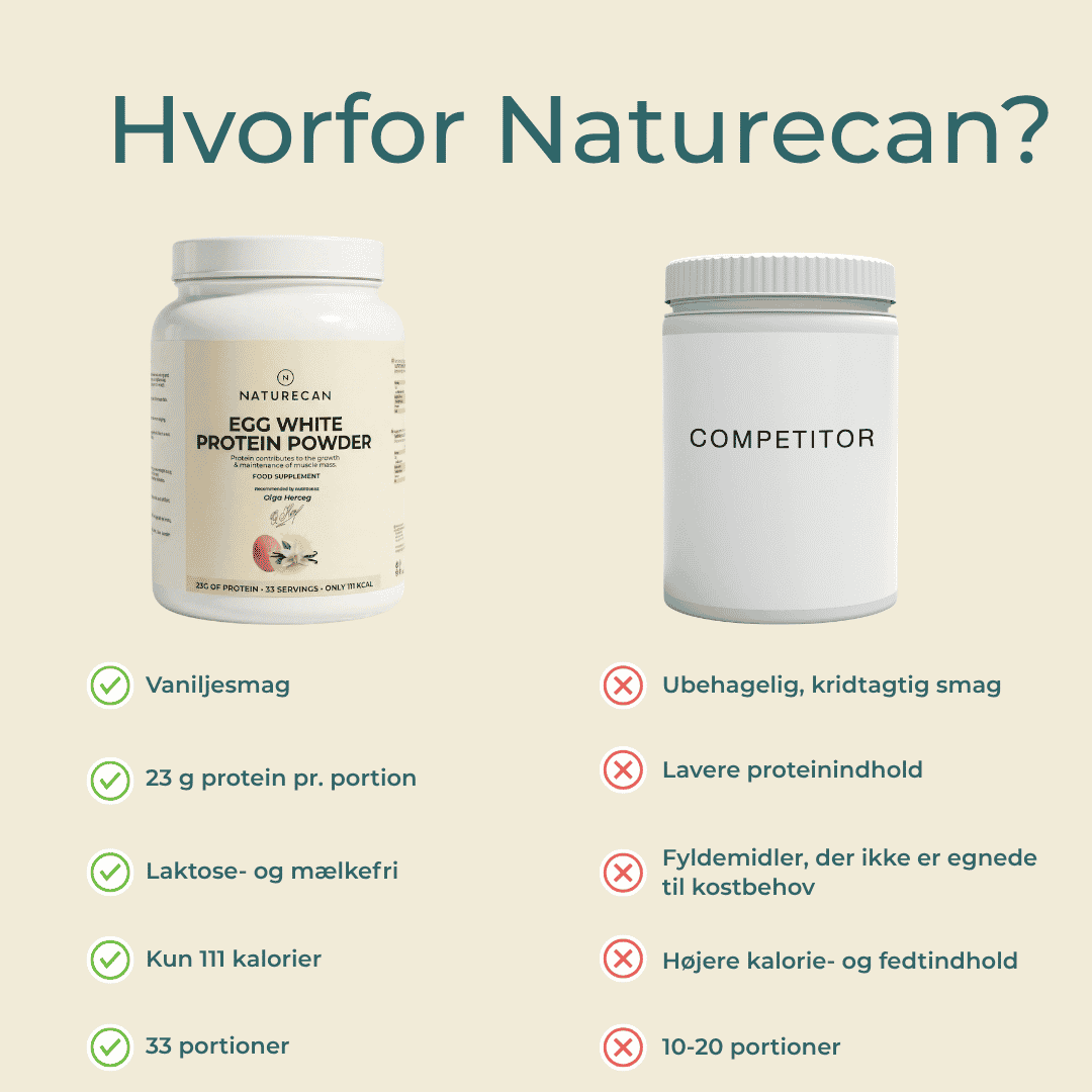 Naturecan Æg protein