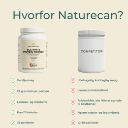 Naturecan Æg protein