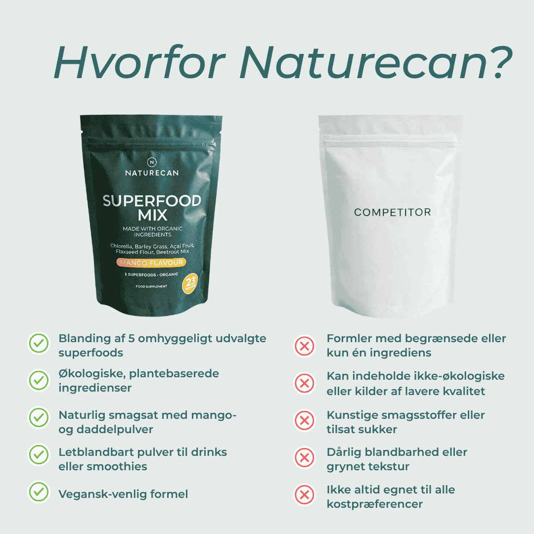Økologisk Superfood Pulver Naturecan