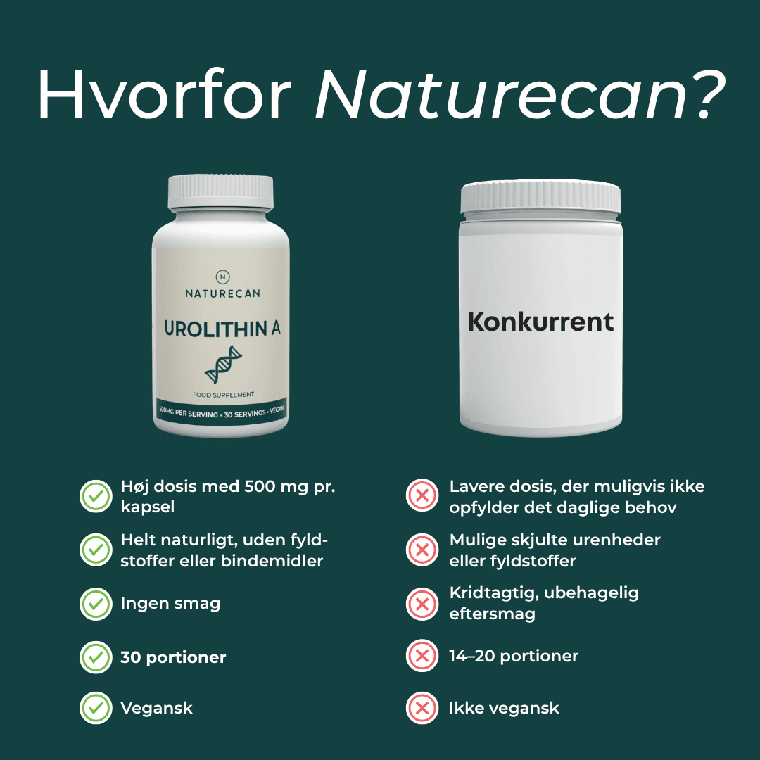 horfor Naturecan Urolithin A