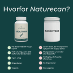 horfor Naturecan Urolithin A