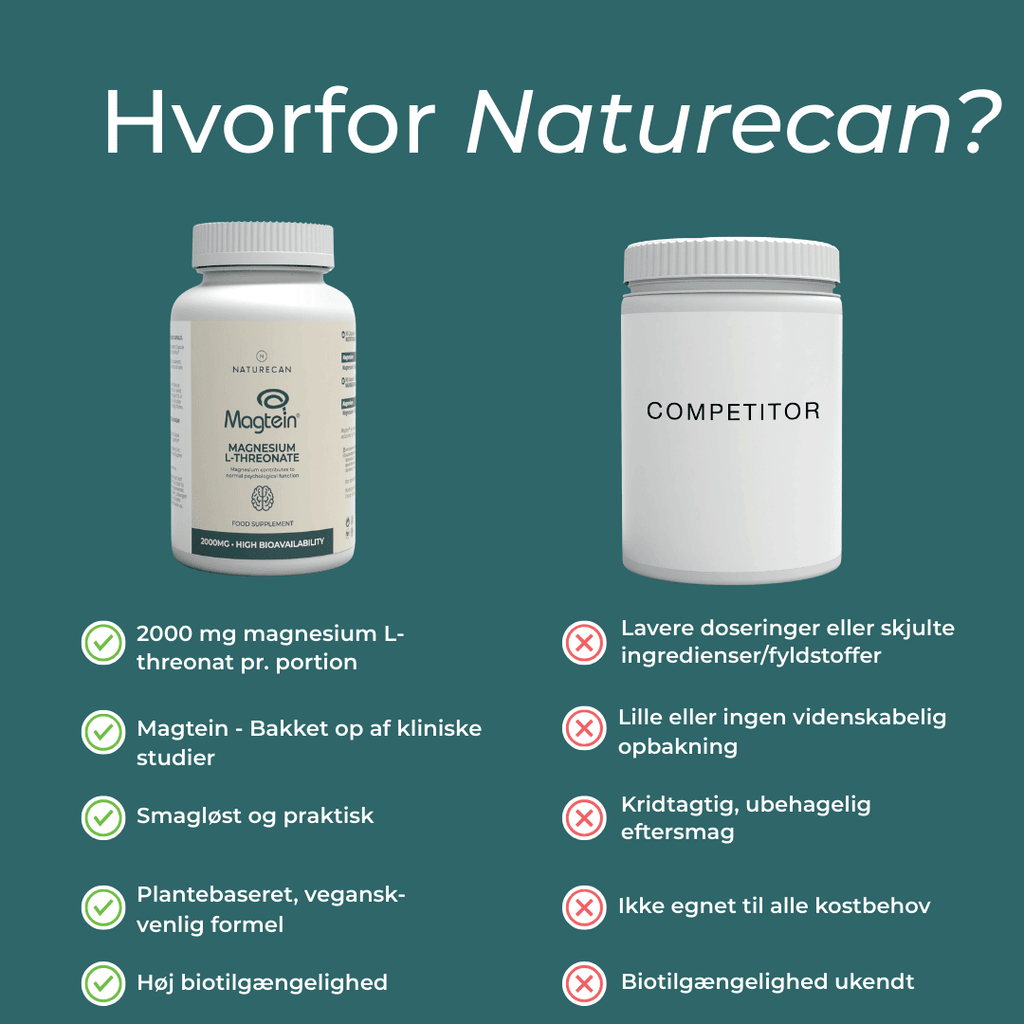 Naturecan magnesium l threonate