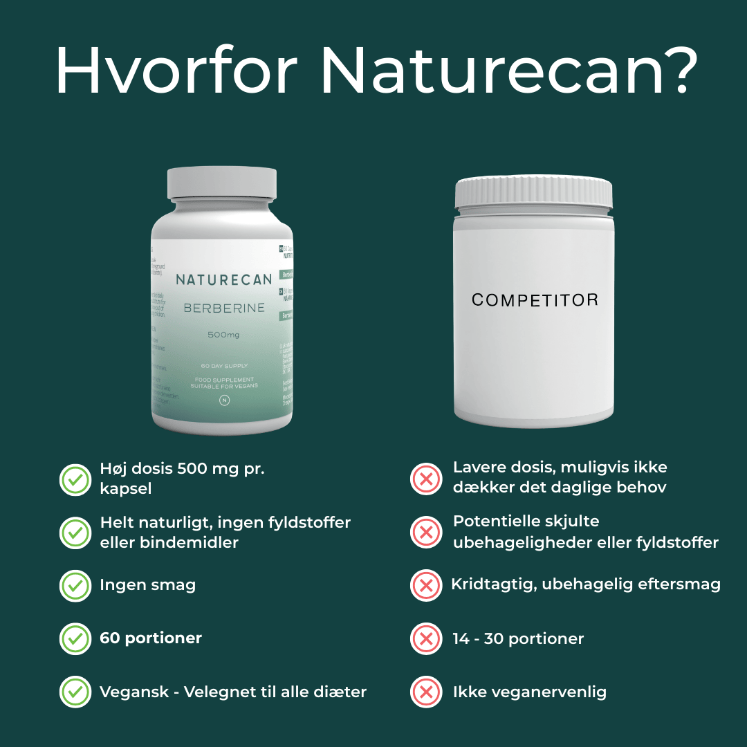 hvorfor Naturecan berberine