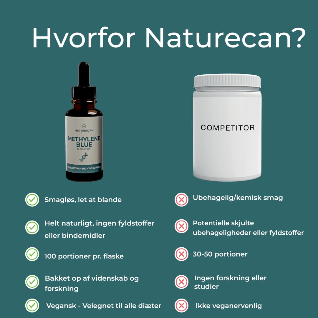 hvorfor naturecan methylenblåt