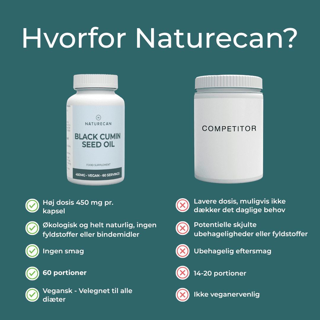 Naturecan Sortkommenolie 