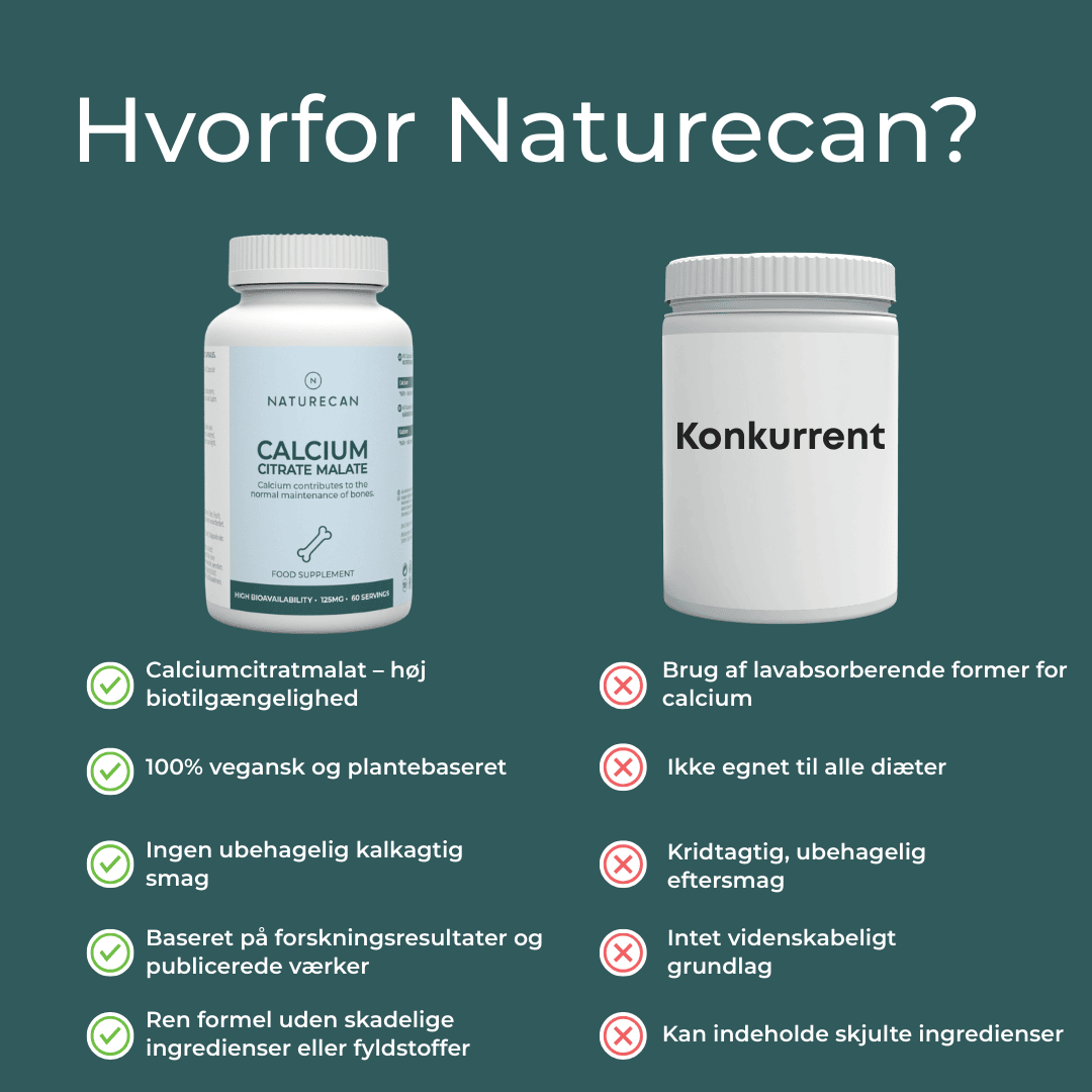 Hvorfor Naturecan calcium tilskud