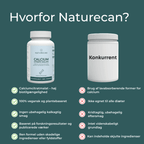 Hvorfor Naturecan calcium tilskud
