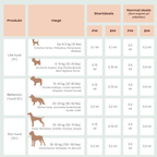 cbd olie hunde dosering