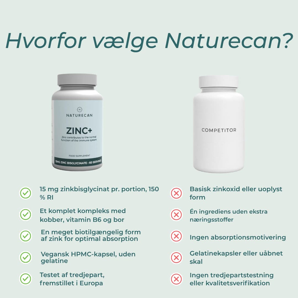 zink tilskud naturecan