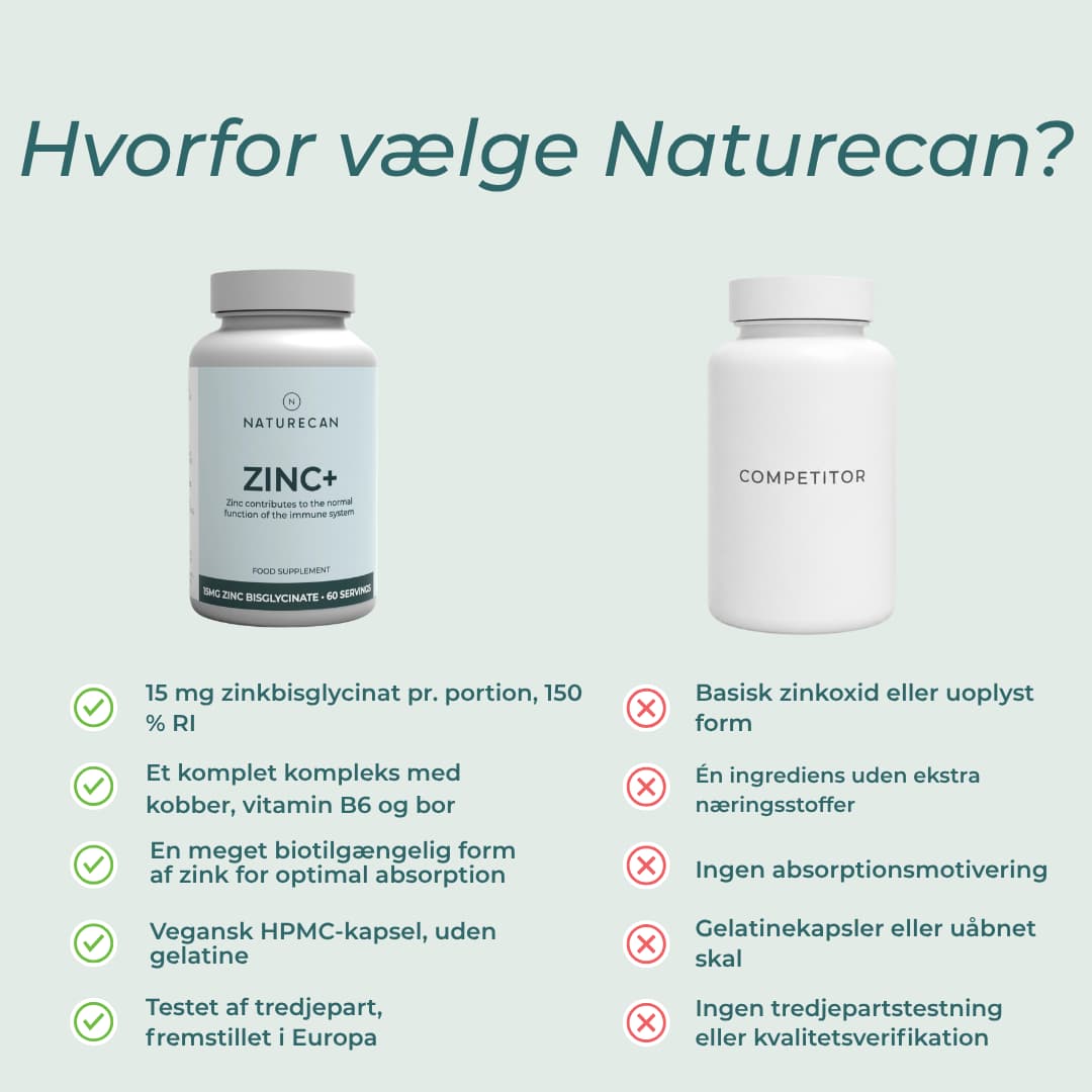 zink tilskud naturecan