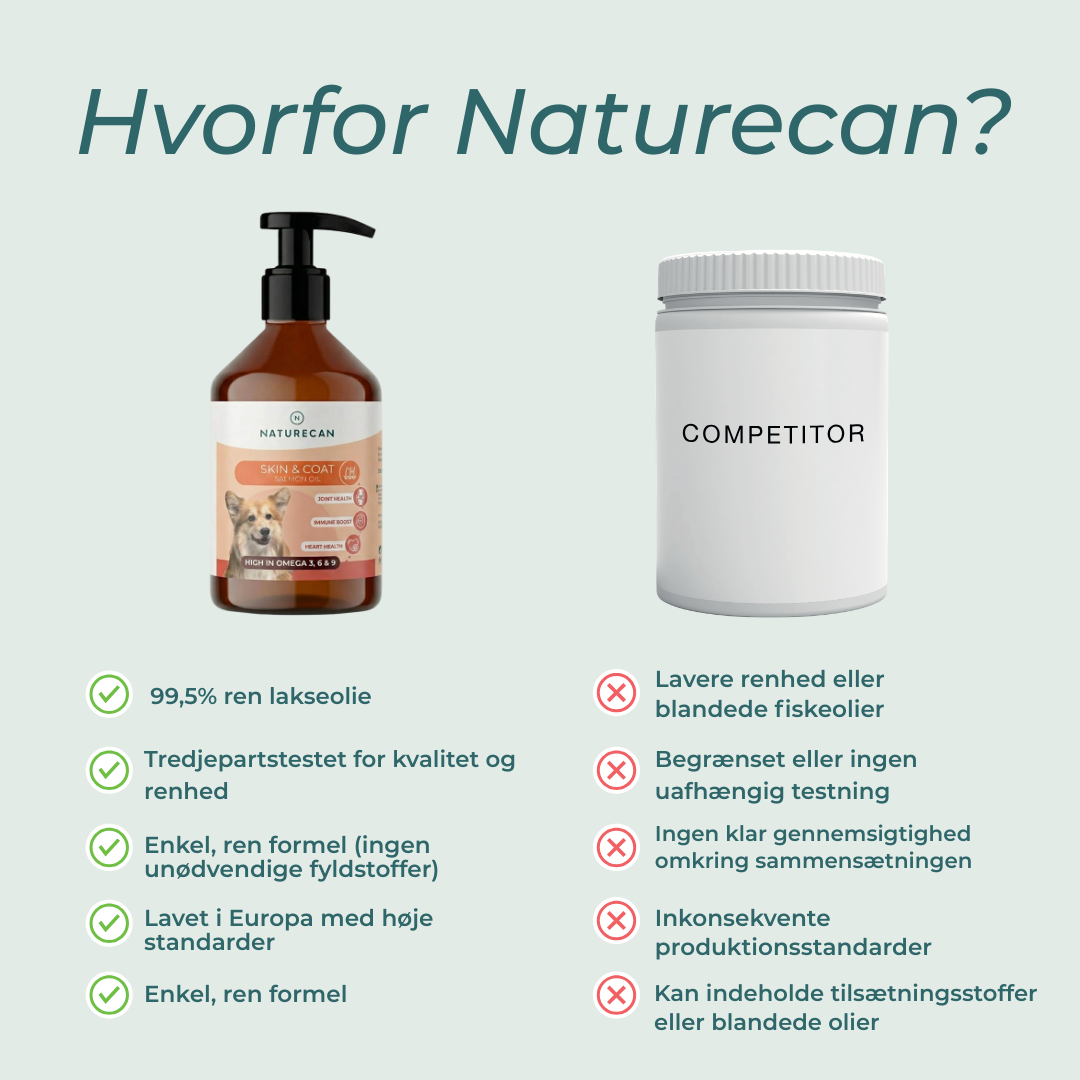 hvorfor naturecan