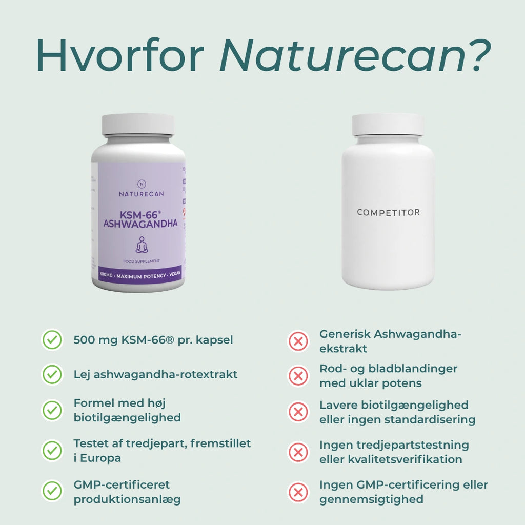 hvorfor købe naturecan ashwagandha
