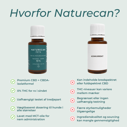 hvorfor naturecan