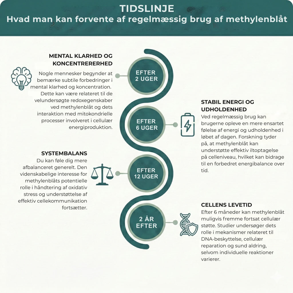 tidslinje methylenblåt