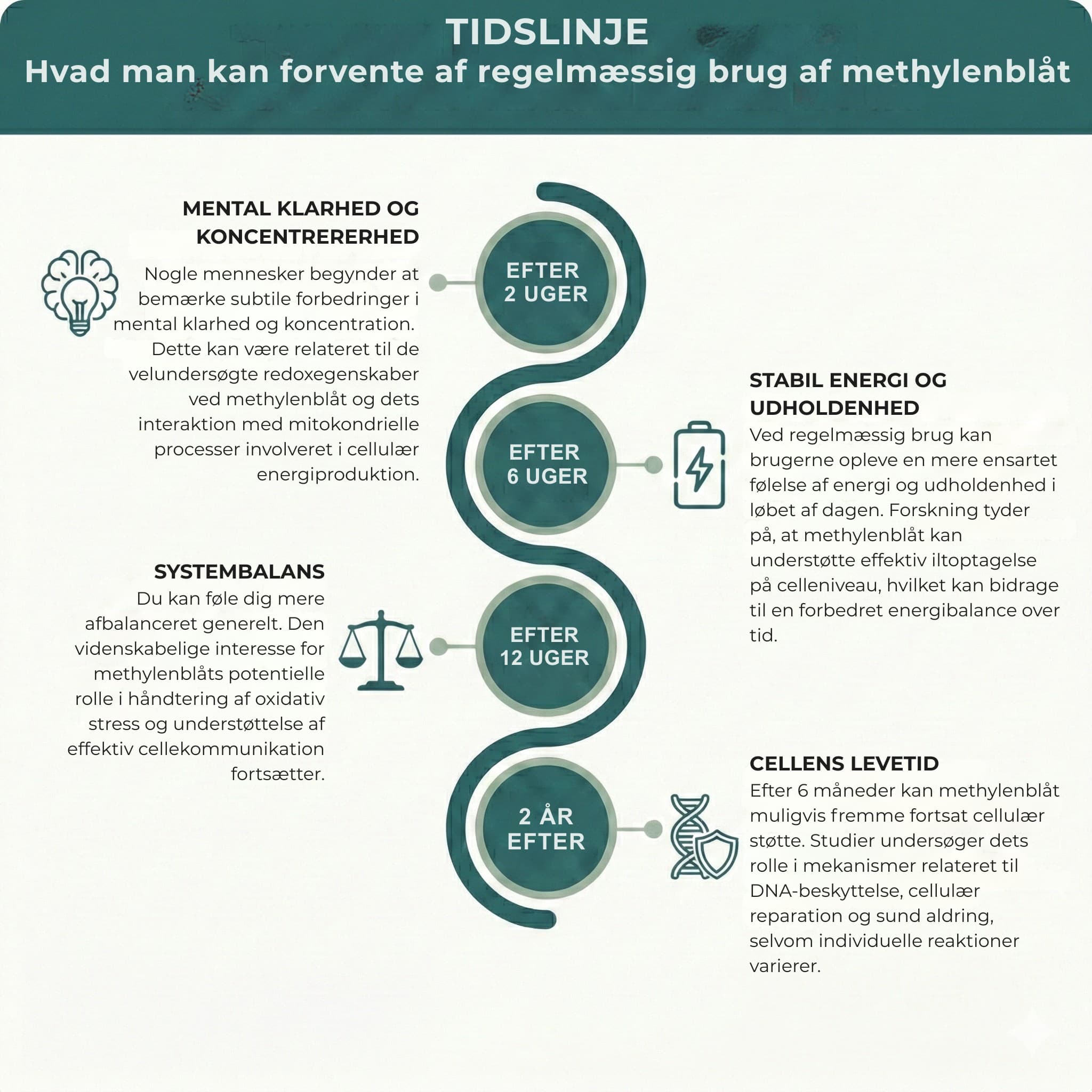 tidslinje methylenblåt