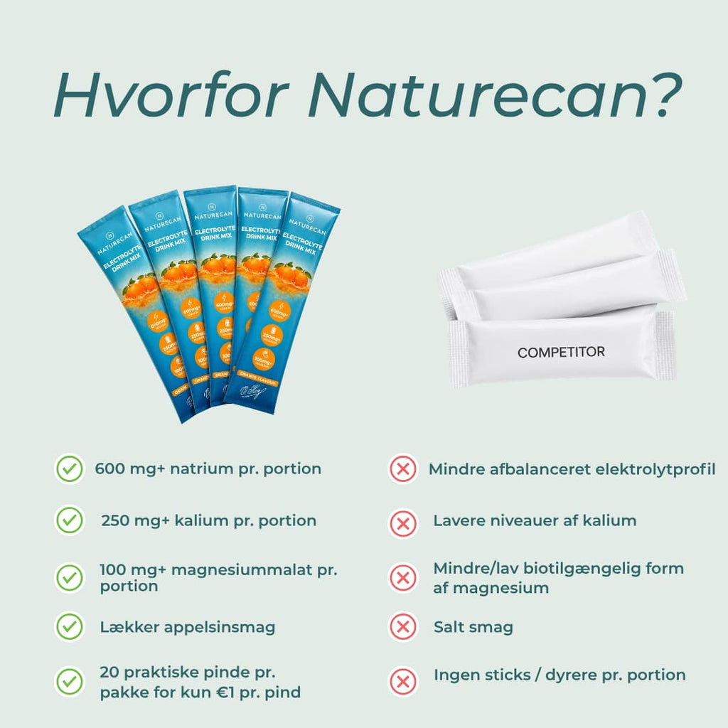 hvorfor naturecan elektrolytter