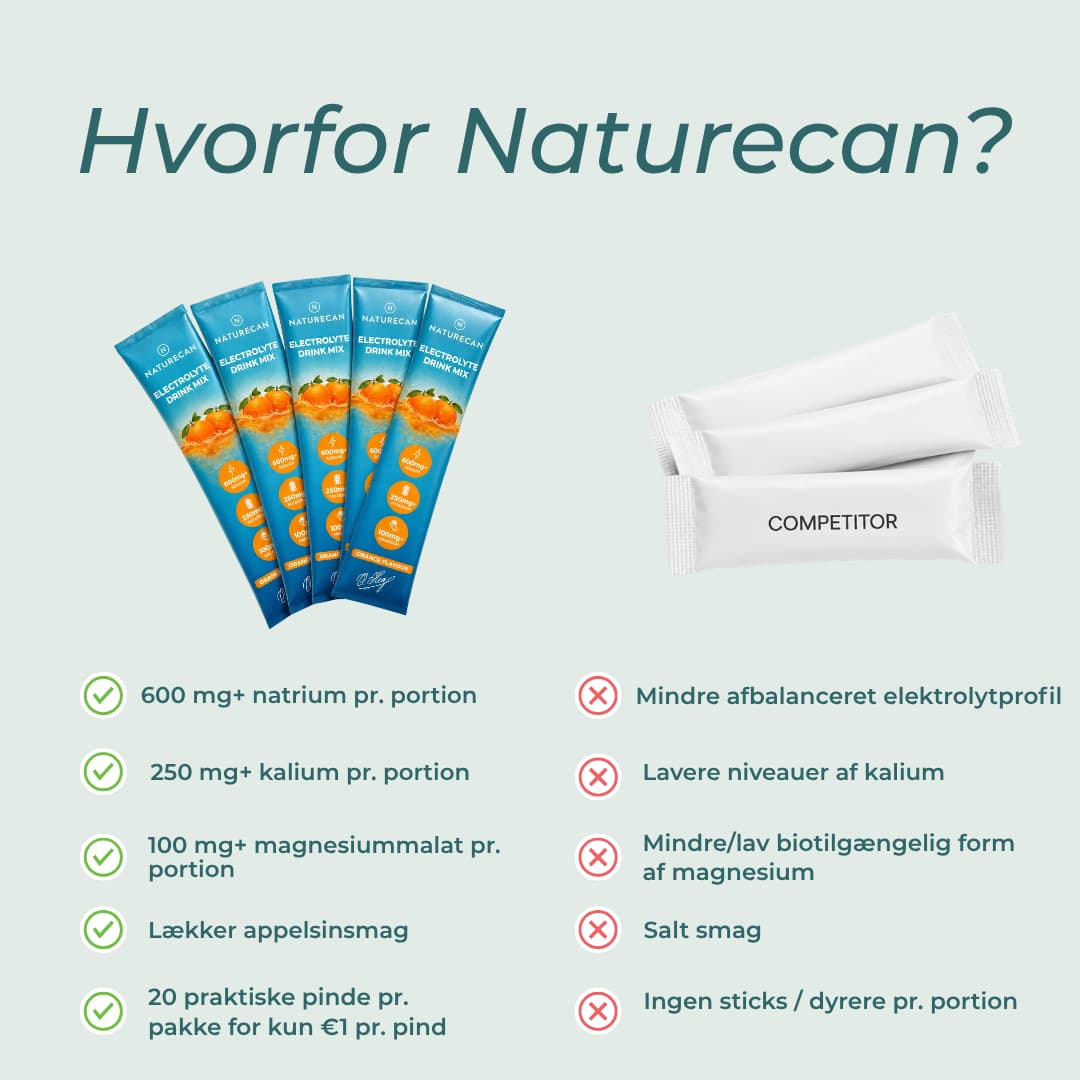 hvorfor naturecan elektrolytter