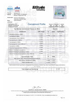 Analysecertifikat