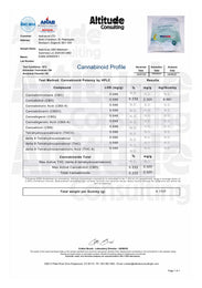 Analysecertifikat