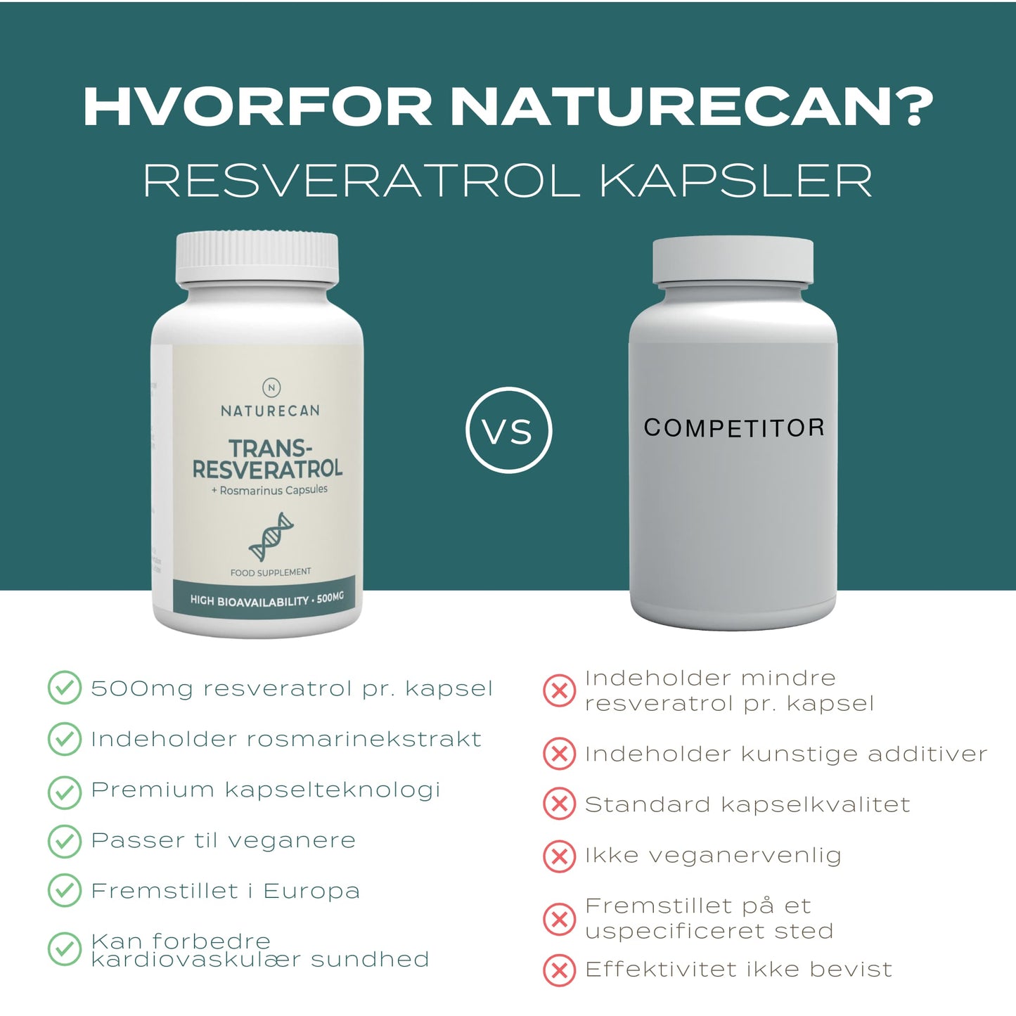 hvorfor naturecan resveratrol