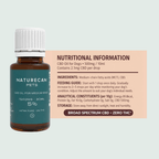nutritional information cbd olie hunde