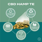 Hvorfor vælge CBD hamp te fra Naturecan?